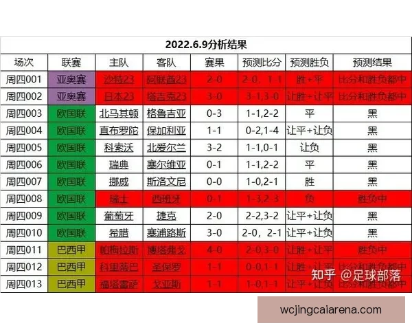 世界杯足球赛事胜负走势深度解析与精准竞猜策略揭秘