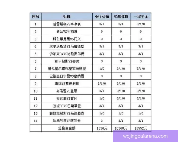 世界杯竞猜APP平台全新玩法解析与精准投注策略指南