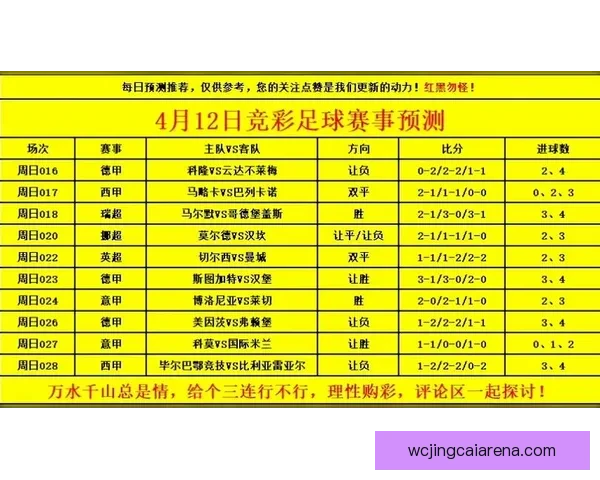 世界杯竞猜盘口预测分析 提前揭秘最热赛事投注趋势与技巧